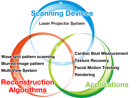Technical Introduction