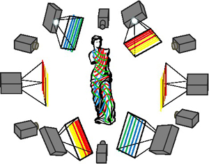 An Overview of the Multi View System