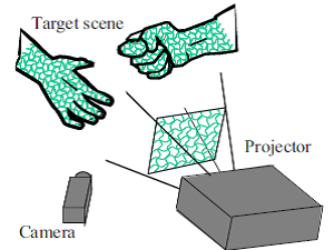 Scanning system with wave grid pattern